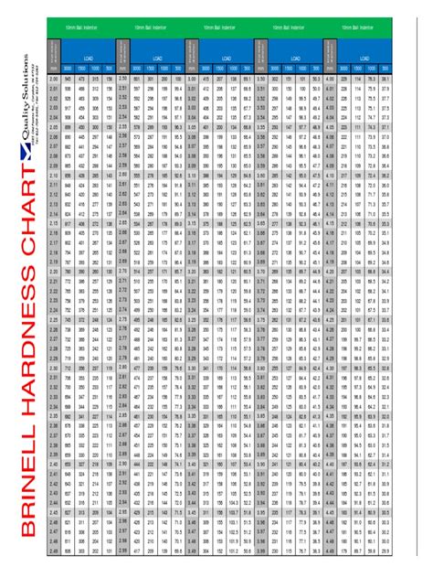 4 brinell hardness test & rockwell testing|brinell hardness scale chart.